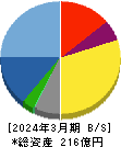 グリムス 貸借対照表 2024年3月期