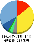 ジェイエイシーリクルートメント 貸借対照表 2024年6月期