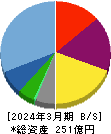 青山財産ネットワークス 貸借対照表 2024年3月期