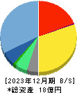 セイファート 貸借対照表 2023年12月期