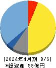 ｃｏｌｙ 貸借対照表 2024年4月期