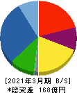 ジャパンエンジンコーポレーション 貸借対照表 2021年3月期