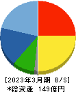 東京機械製作所 貸借対照表 2023年3月期