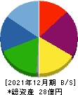 Ｔ．Ｓ．Ｉ 貸借対照表 2021年12月期