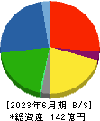 ヤマックス 貸借対照表 2023年6月期