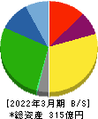 遠州トラック 貸借対照表 2022年3月期