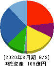 ジャパンエンジンコーポレーション 貸借対照表 2020年3月期