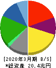 本田技研工業 貸借対照表 2020年3月期