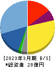 ＦＣＥ 貸借対照表 2023年3月期