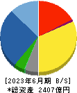 因幡電機産業 貸借対照表 2023年6月期