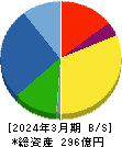 パンチ工業 貸借対照表 2024年3月期