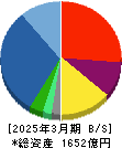 ワールドホールディングス 貸借対照表 2025年3月期 ワールドホールディングス 貸借対照表 2025年3月期