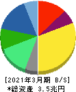 富士フイルムホールディングス 貸借対照表 2021年3月期