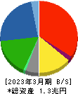 日野自動車 貸借対照表 2023年3月期