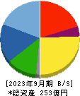 三井住建道路 貸借対照表 2023年9月期