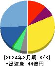 アライドアーキテクツ 貸借対照表 2024年3月期