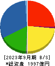 小野建 貸借対照表 2023年9月期