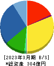 パンチ工業 貸借対照表 2023年3月期