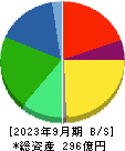 ジャパンエレベーターサービスホールディングス 貸借対照表 2023年9月期