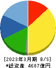 ディスコ 貸借対照表 2023年3月期 ディスコ 貸借対照表 2023年3月期