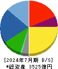 伊藤園 貸借対照表 2024年7月期