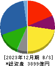 日清オイリオグループ 貸借対照表 2023年12月期