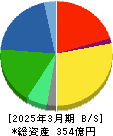 ジャパンエレベーターサービスホールディングス 貸借対照表 2025年3月期 ジャパンエレベーターサービスホールディングス 貸借対照表 2025年3月期