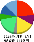 リンクアンドモチベーション 貸借対照表 2024年6月期