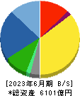 島津製作所 貸借対照表 2023年6月期