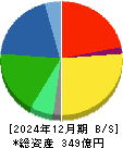 ジャパンエレベーターサービスホールディングス 貸借対照表 2024年12月期 ジャパンエレベーターサービスホールディングス 貸借対照表 2024年12月期