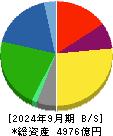 ニチレイ 貸借対照表 2024年9月期 ニチレイ 貸借対照表 2024年9月期