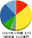 島津製作所 貸借対照表 2023年12月期
