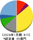 東和フードサービス 貸借対照表 2024年1月期