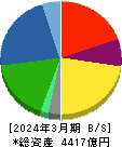 住友理工 貸借対照表 2024年3月期