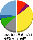 東和フードサービス 貸借対照表 2023年10月期