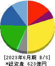 ケンコーマヨネーズ 貸借対照表 2023年6月期