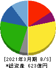 ケンコーマヨネーズ 貸借対照表 2021年3月期