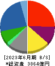 沖電気工業 貸借対照表 2023年6月期