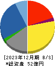 植松商会 貸借対照表 2023年12月期