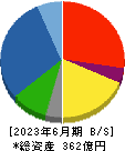 モリテックスチール 貸借対照表 2023年6月期