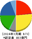 ユニバンス 貸借対照表 2024年3月期