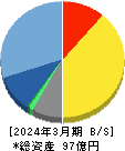 プロシップ 貸借対照表 2024年3月期