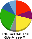 ＫＹＣＯＭホールディングス 貸借対照表 2020年3月期