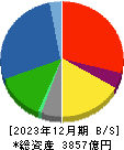 日本紙パルプ商事 貸借対照表 2023年12月期