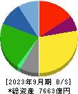 山崎製パン 貸借対照表 2023年9月期