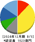 双葉電子工業 貸借対照表 2024年12月期 双葉電子工業 貸借対照表 2024年12月期