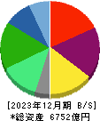 ゼンショーホールディングス 貸借対照表 2023年12月期