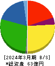 新東 貸借対照表 2024年3月期