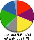 日本製鉄 貸借対照表 2021年3月期