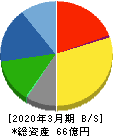 神田通信機 貸借対照表 2020年3月期